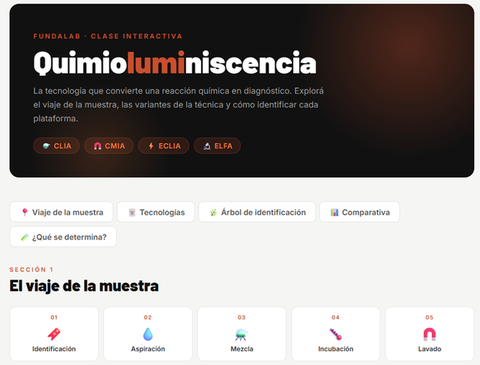 ¿Cuáles son las ventajas de las clases interactivas?