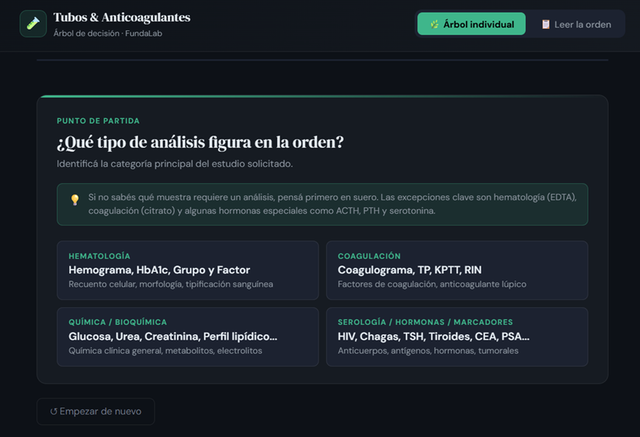 ¿Las clases interactivas reemplazan al PDF?