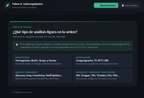 ¿Las clases interactivas reemplazan al PDF?