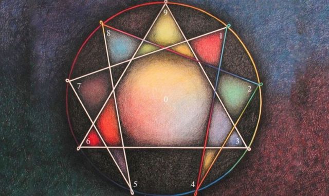 El Secreto del Eneagrama