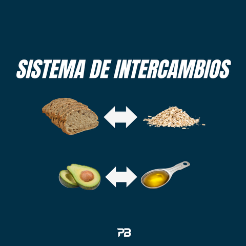 Sistema de intercambios