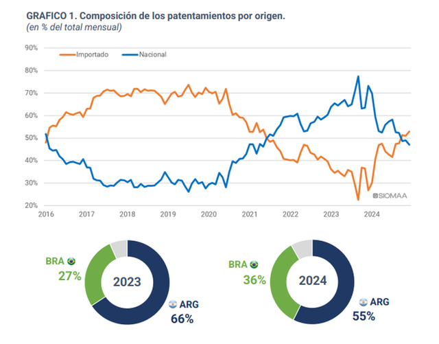 2024: El Año de Toyota y los Contrastes en el Mercado Automotor