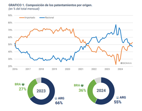 2024: El Año de Toyota y los Contrastes en el Mercado Automotor