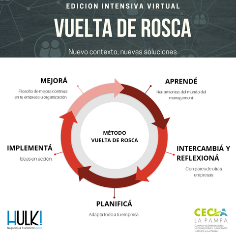 [CECLA2021] Vuelta de Rosca #HabilidadesGerenciales