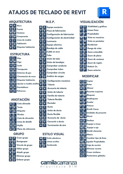 Atajosporteclado