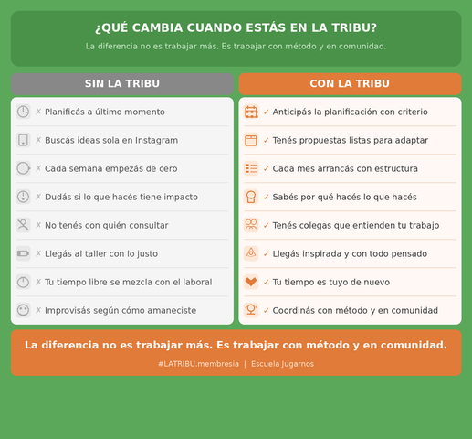 LA TRIBU Gero-recreativa 2026