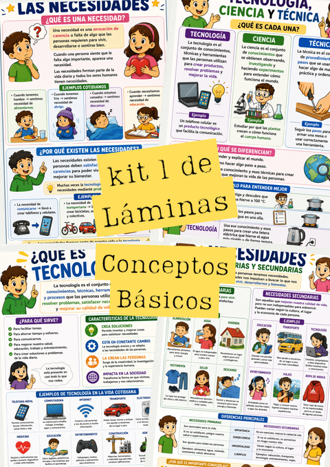 Kit 1  Láminas amplias— Conceptos Básicos de Educación Tecnológica