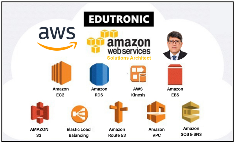 AWS Solutions Architect