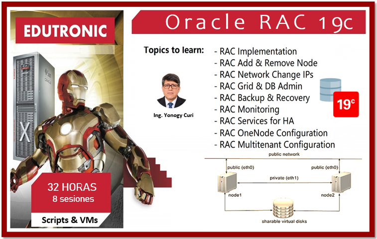 Oracle RAC 19c
