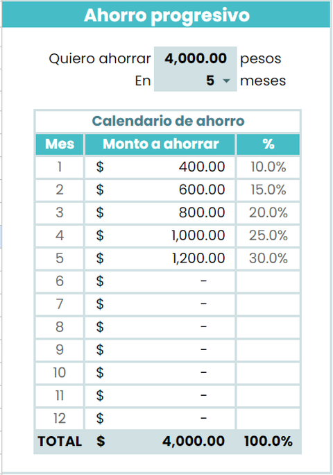 Calculadora: Ahorro Progresivo