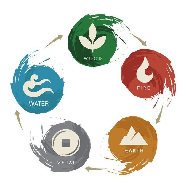 Feng Shui. Un sistema de 5 elementos.