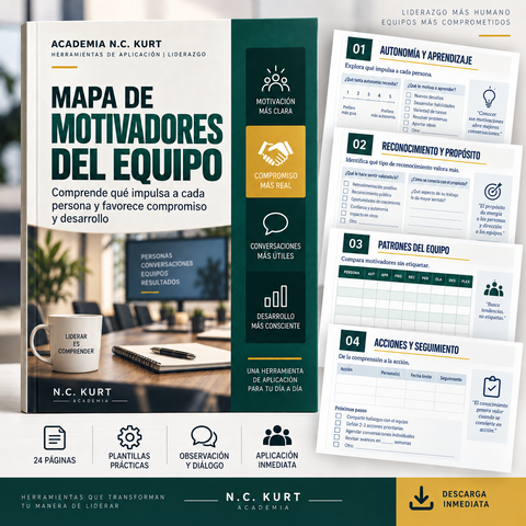 Mapa de Motivadores del Equipo