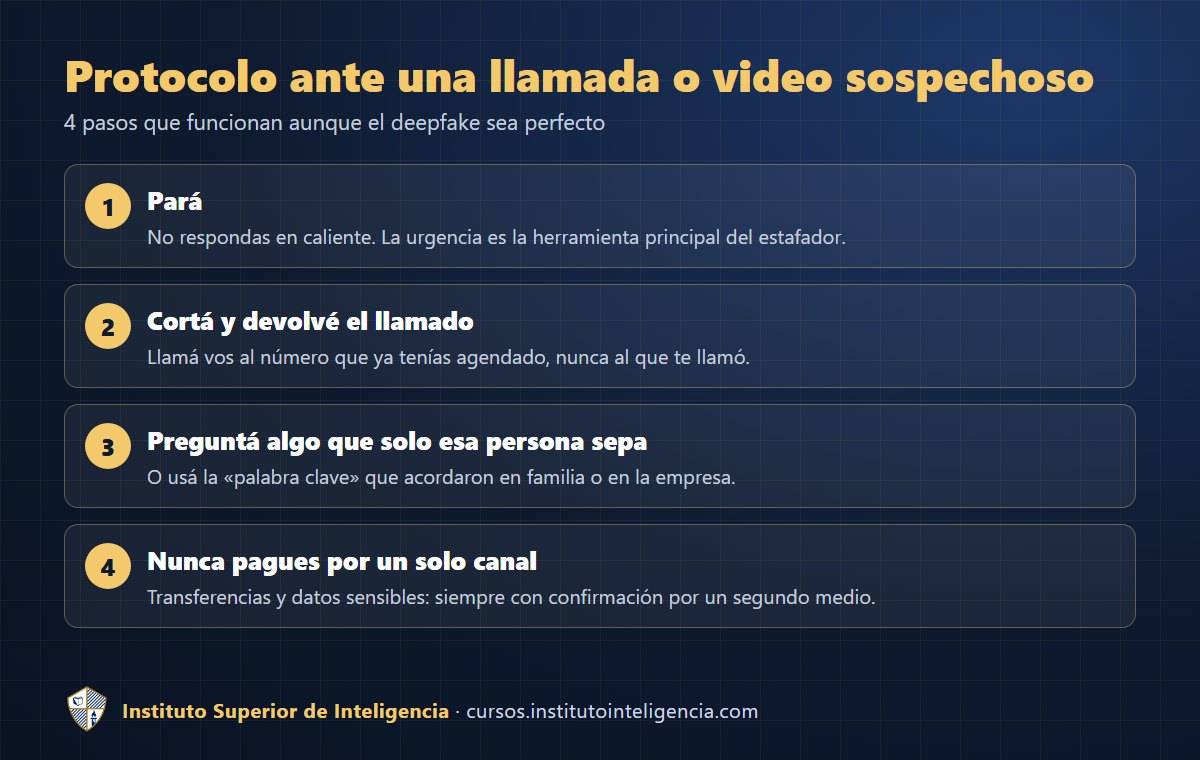 Protocolo de 4 pasos ante una llamada o video sospechoso