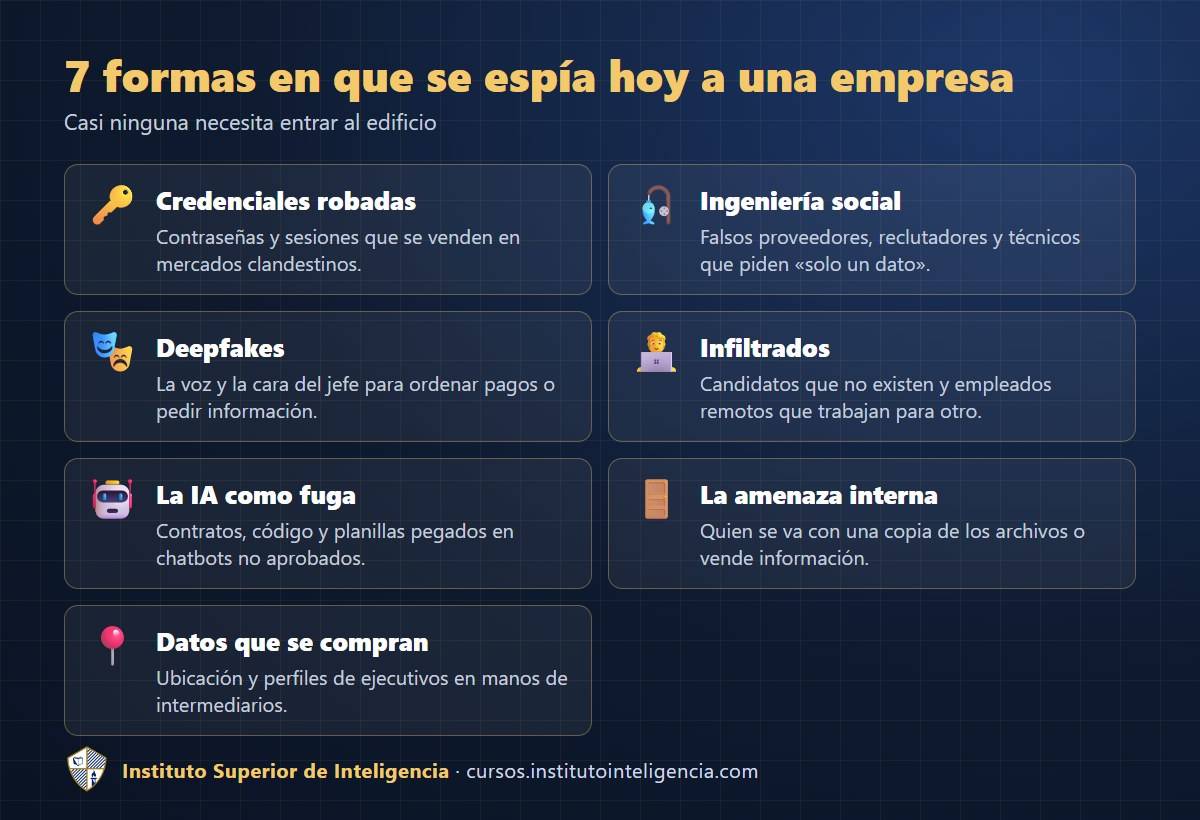 7 formas en que se espía hoy a una empresa
