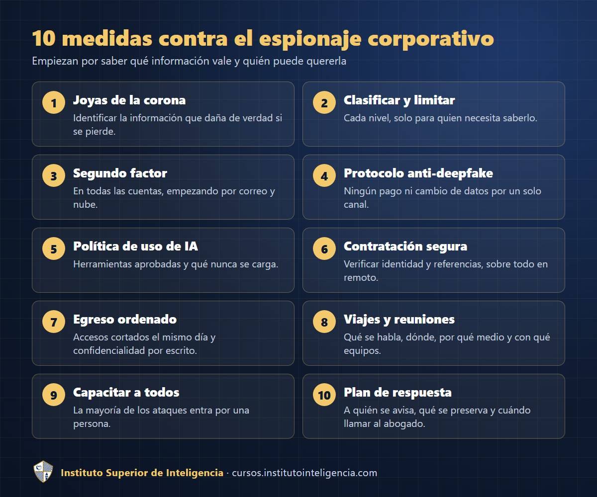 10 medidas contra el espionaje corporativo