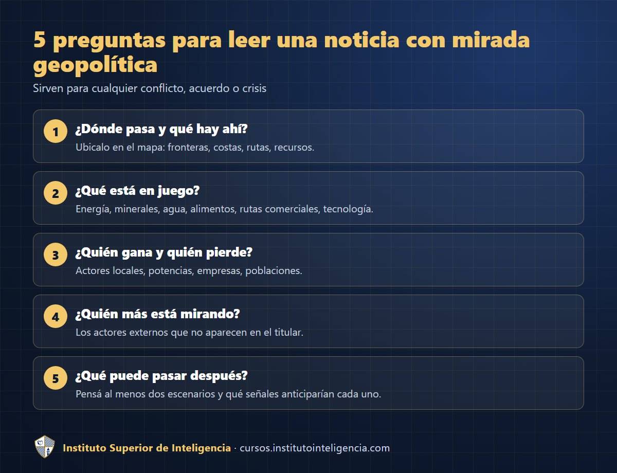 5 preguntas para leer una noticia con mirada geopolítica