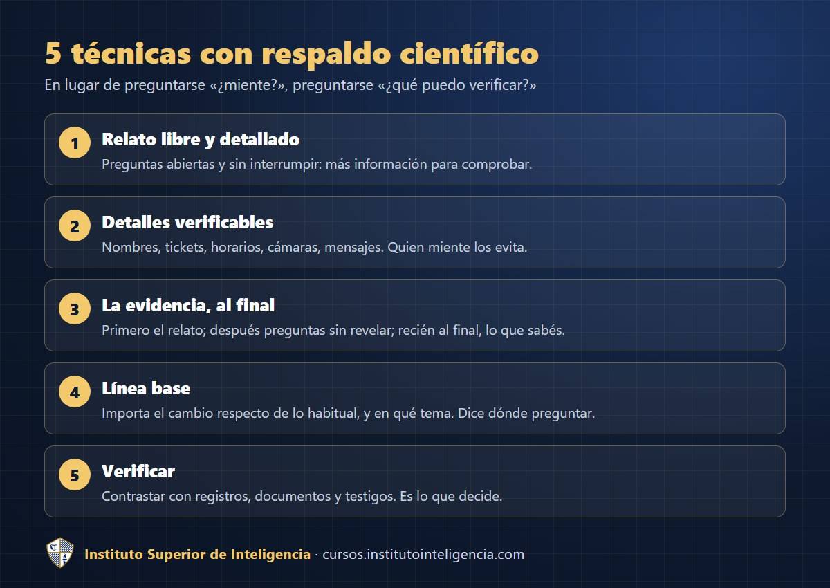 Cinco pasos con respaldo científico para saber si alguien miente
