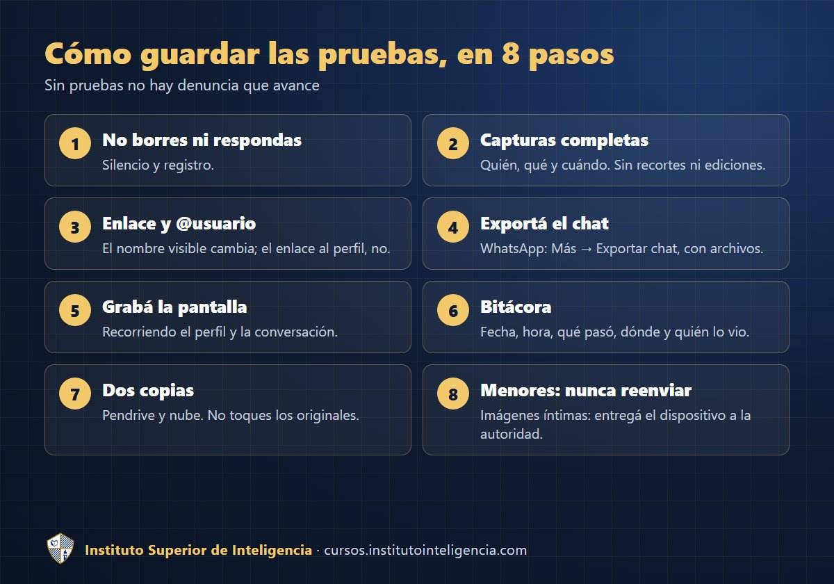Cómo guardar las pruebas del ciberacoso en 8 pasos