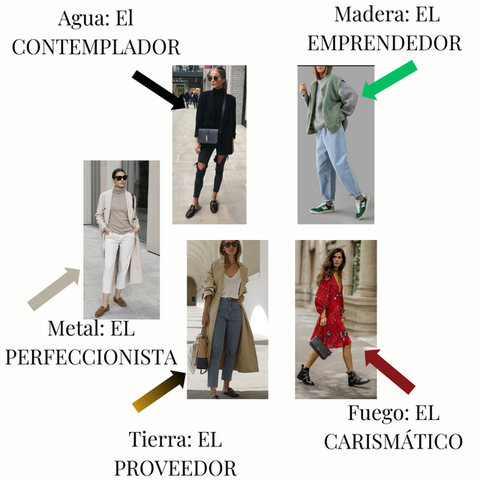 Los Arquetipos del Fashion Feng Shui 