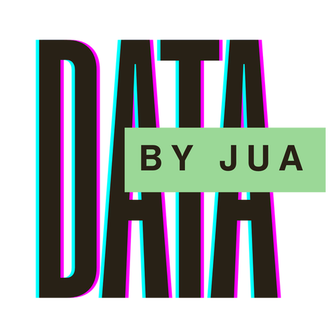 Data by Jua 