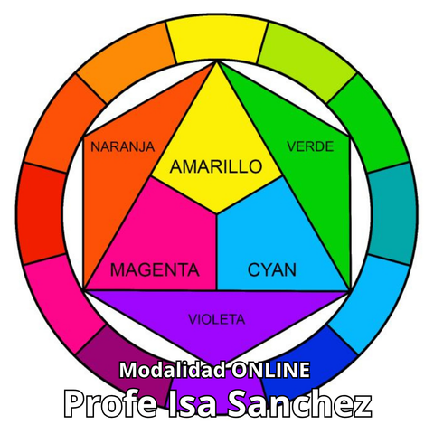 Introduccion a la Teoría del Color