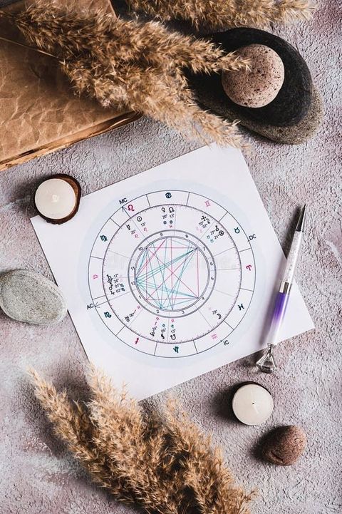 Astrología