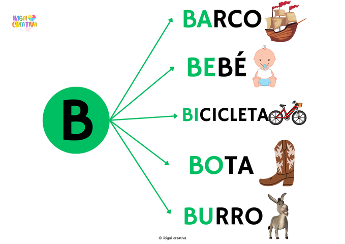 Banco de Palabras