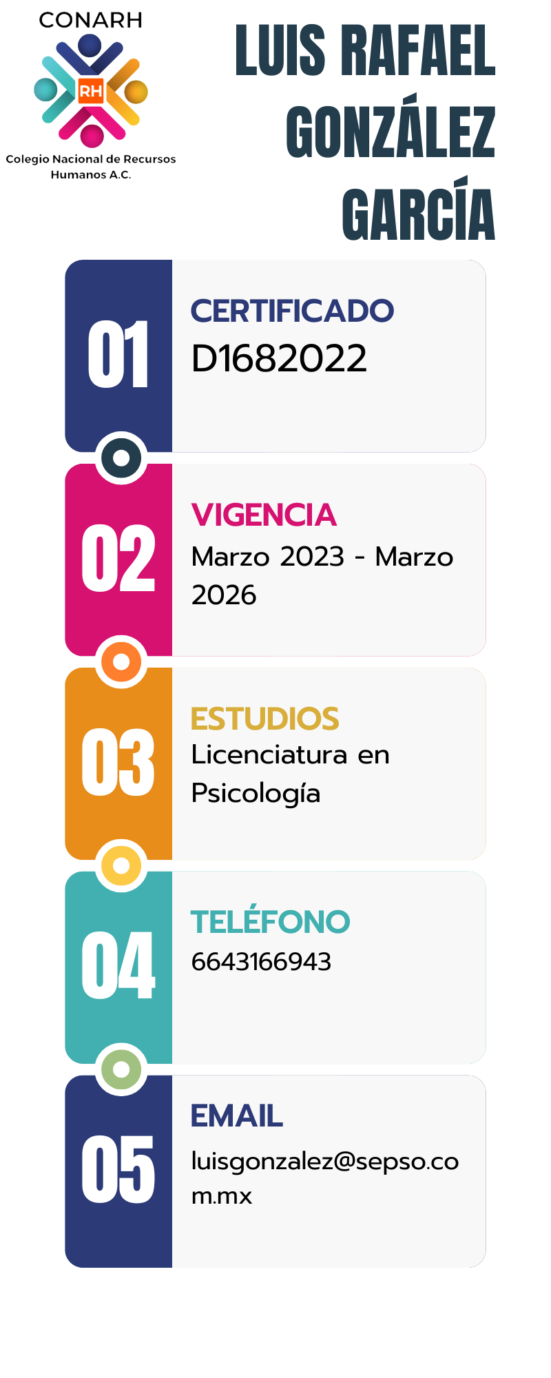 Luis Rafael González García