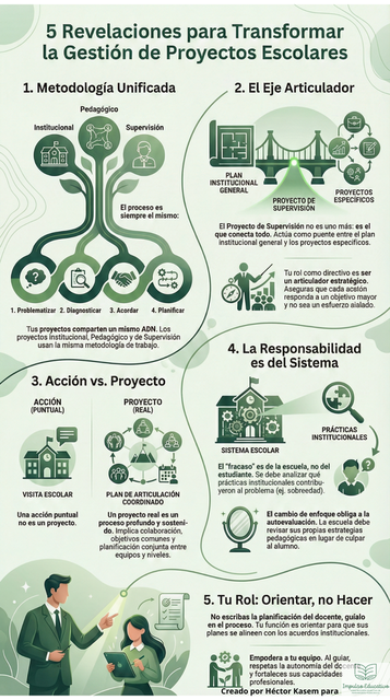 Proyectos Escolares y Conducción