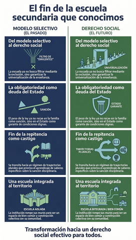 El fin de la secundaria que conocimos: claves para entender (y conducir) la transformación actual