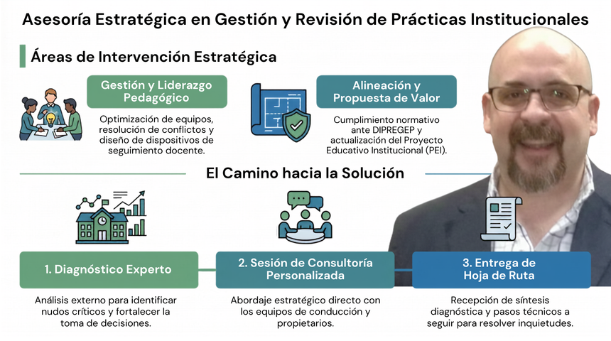 Asesoría Estratégica en Gestión y Revisión de Prácticas Institucionales