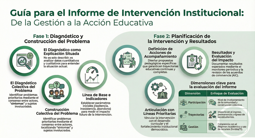 2ª Instancia Directores Secundaria - Fase 2: Propuestas de intervención (planificación y ejecución)
