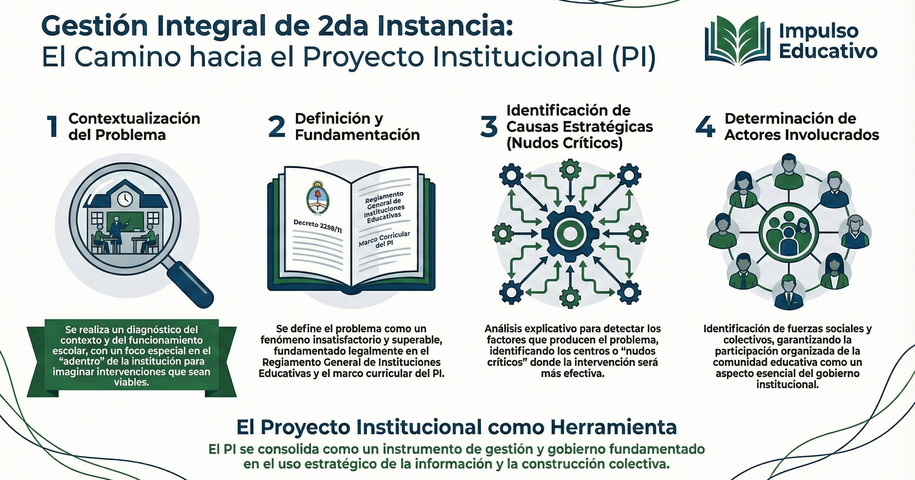 2ª Instancia Directores Secundaria - Fase 1: Diagnóstico y Análisis (Tramo Autónomo)