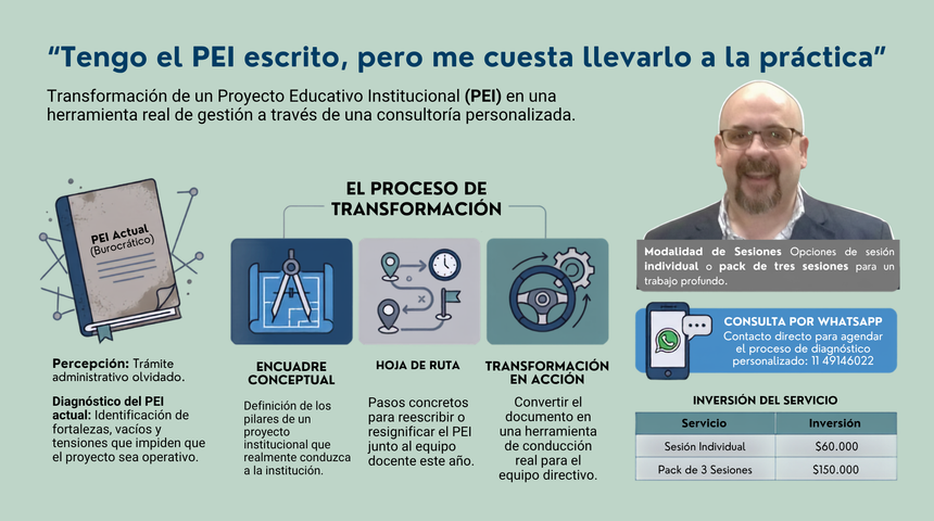 Tengo el PEI escrito, pero me cuesta llevarlo a la práctica