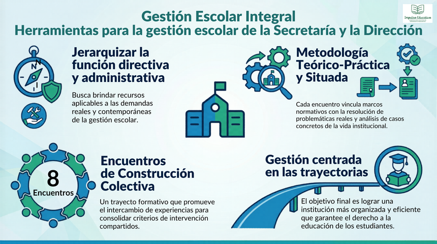 Curso de Gestión Escolar Integral: herramientas para la gestión escolar de la Secretaría y la Dirección