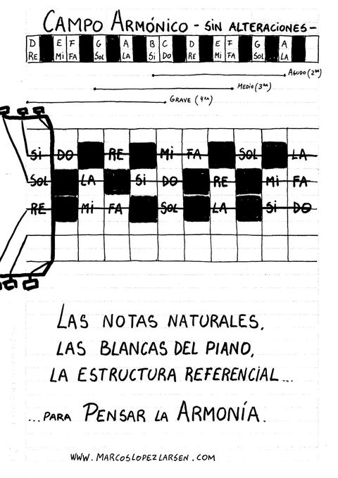 Tríadas Minimalistas para Guitarristas Intermedios - Un Método para desbloquear las canciones que amas en solo tres cuerdas.-
