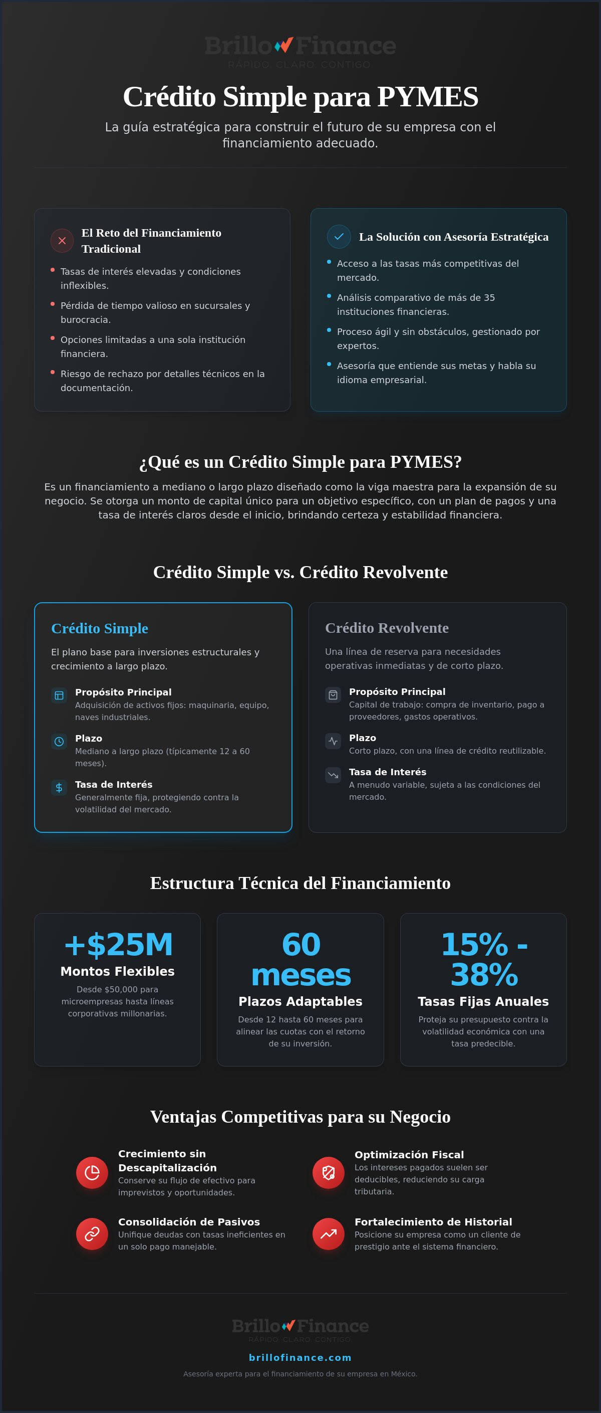 Crédito simple para pymes