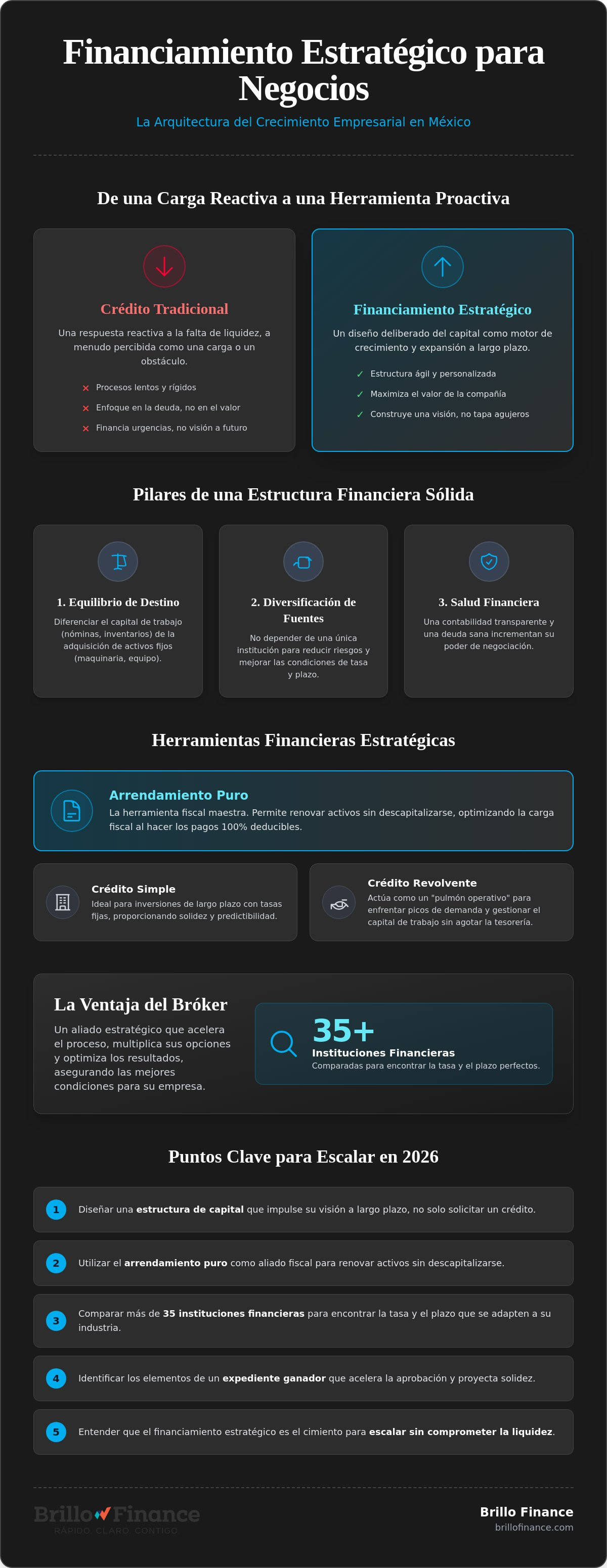 Financiamiento estratégico para negocios
