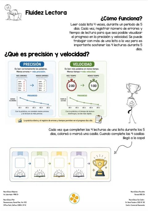 PRÁCTICA PARA PROMOVER FLUIDEZ LECTORA