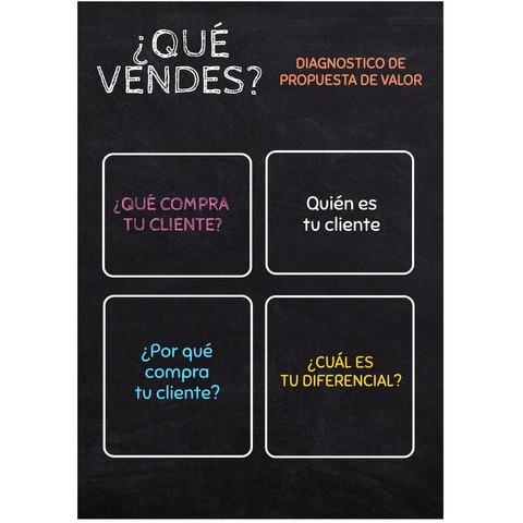 ¿Sabés realmente qué vendes y qué compra el cliente?