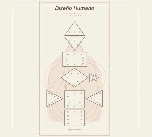 Tu Diseño en Profundidad - PARA QUIENES YA CONOCEN SU DISEÑO