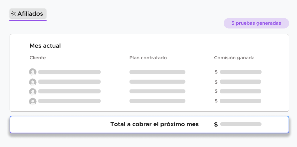 Panel de referidos